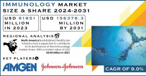 Immunology Market