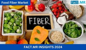 Food Fiber Market