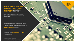 High Performance Computing Chipset Market Trends