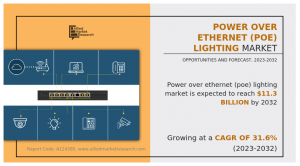 Power Over Ethernet (Poe) Lighting Market Share