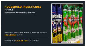 Household Insecticides Market Size