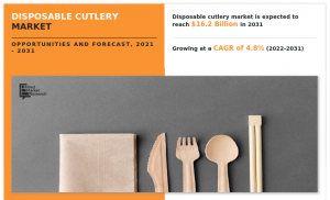 Disposable Cutlery Industry trends