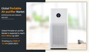 Portable Air Purifier industry analysis