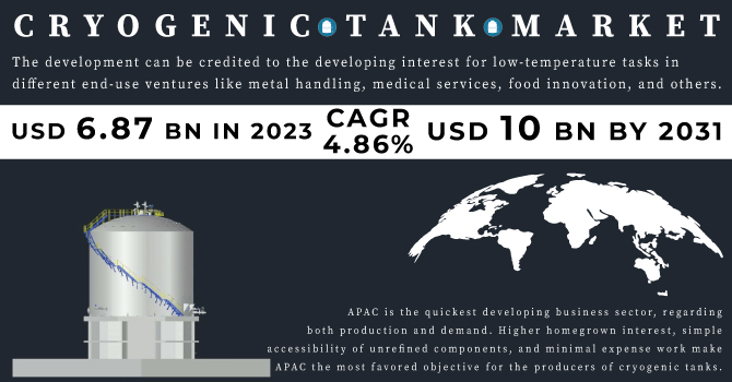 Cryogenic-Tank-Market