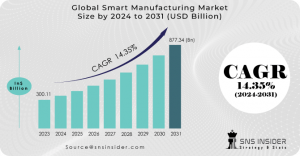Smart-Manufacturing-Market