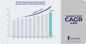 Diaphragm-Pump-Market