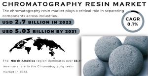 Chromatography-Resin-market