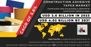 Construction Adhesive Tapes Market
