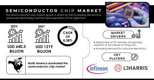 Semiconductor Chip Market Size and Growth Report