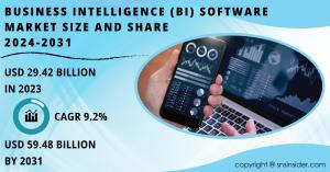 Business Intelligence Software Market Report