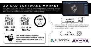 3D CAD Software Market Report