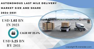 Autonomous Last Mile Delivery Market Size Report