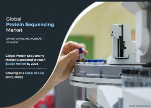 Protein sequencing Market
