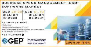 Business Spend Management Software Market Report