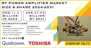 RF Power Amplifier Market Size and Growth Report
