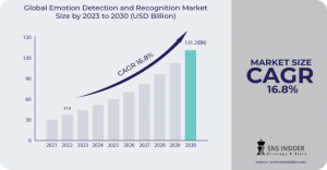 Emotion Detection And Recognition Market To Touch USD 131.2 Billion ...