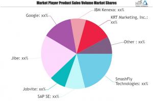 Recruitment Marketing Platforms Market