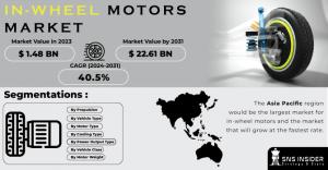 In-wheel Motors Market Report Scope