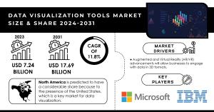 Data Visualization Tools Market Report