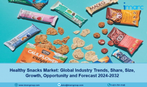 Snacks Market