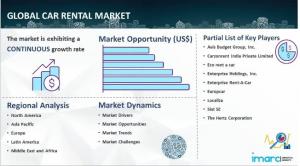 Car Rental Market Growth