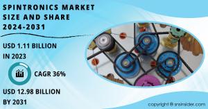 Spintronics Market Size and Growth Report