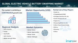 Electric Vehicle Battery Swapping Market Report Analysis 2024-2032