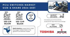 PCIe Switches Market Size and Growth Report
