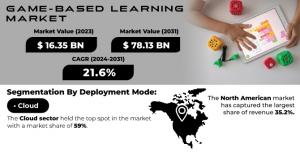 Game-Based Learning Market