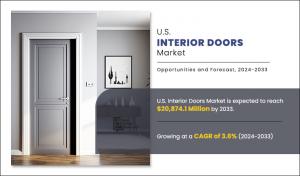 U.S. Interior Doors Market
