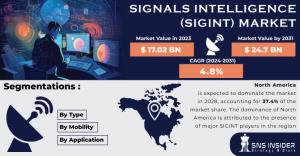 Signals Intelligence Market