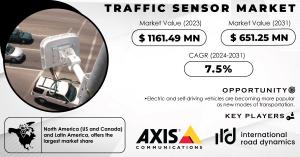 Traffic Sensor Market Size and Growth Report