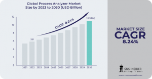 Process-Analyzer-Market