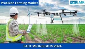 Precision Farming Market