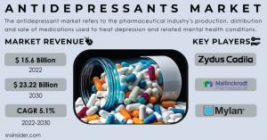 Antidepressants Market