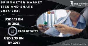 Spirometer Market