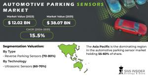 Automotive Parking Sensors Market Report