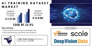 AI Training Dataset Market Report