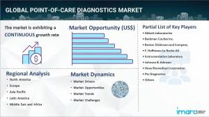 Point-of-Care Diagnostics Market Report by IMARC Group