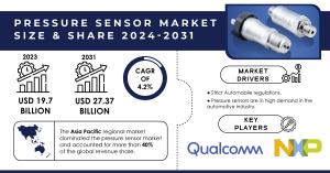 Pressure Sensor Market Size and Growth Report