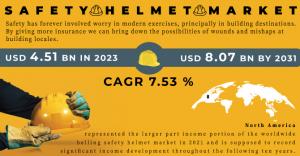 Safety-Helmet-Market