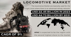 Locomotive Market Report Scope