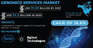 Genomics Services Market Size