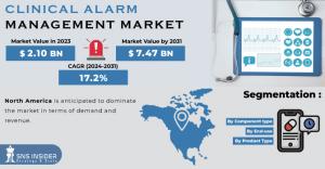 Clinical Alarm Management Market Size