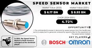 Speed Sensor Market Size and Growth Report