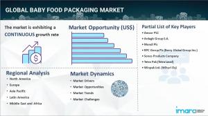 Global Baby Food Packaging Market Report 2024-2032