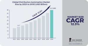 Distribution Automation Market