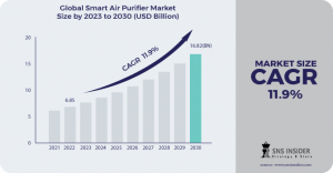 Smart-Air-Purifier-Market