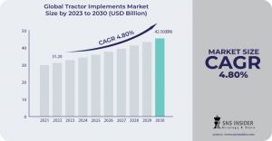 Tractor Implements Market Trends