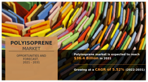 Polyisoprene Market Demand